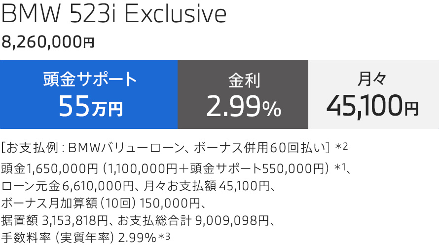 BMW 523i Exclusive お支払例