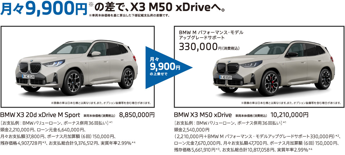 月々9900円の差で、X3 M50 xDriveへ