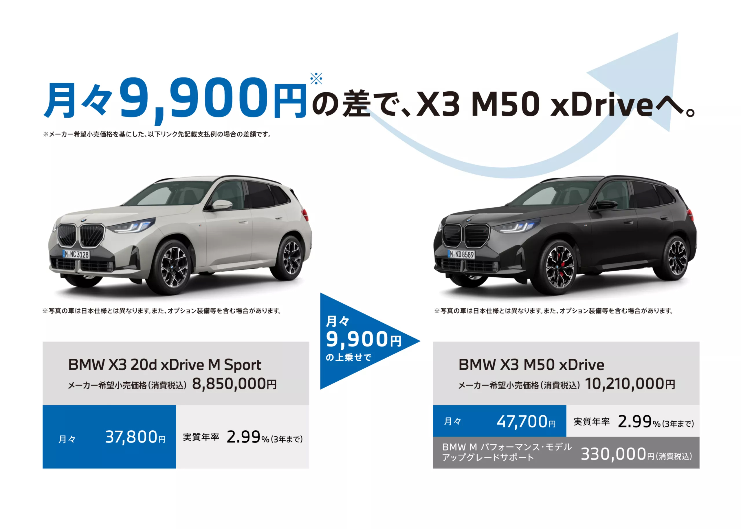 BMW M パフォーマンス・モデル アップグレードサポート