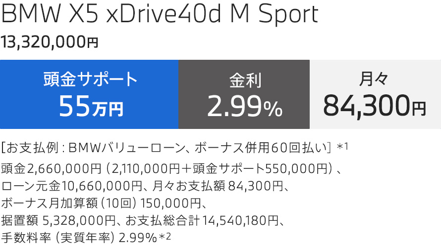 BMW X5 xDrive40d M Sport 支払例